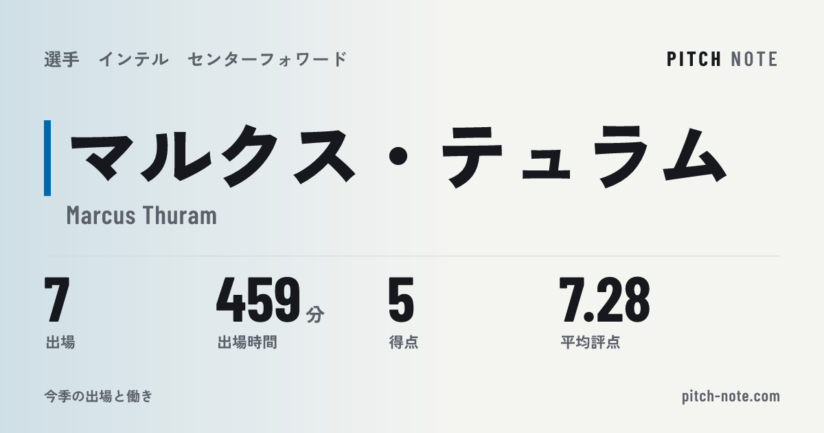 共有したときに出る画像