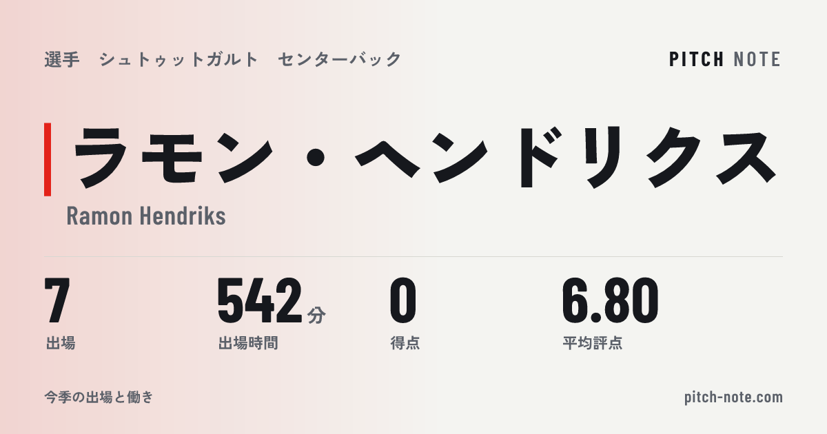 共有したときに出る画像