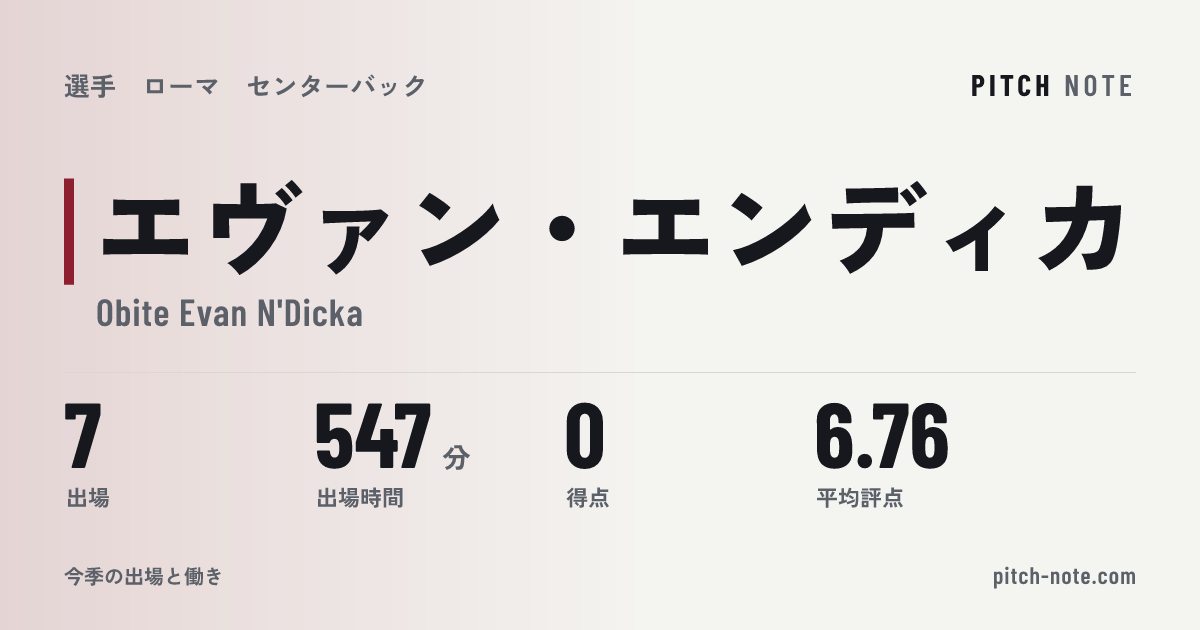 共有したときに出る画像