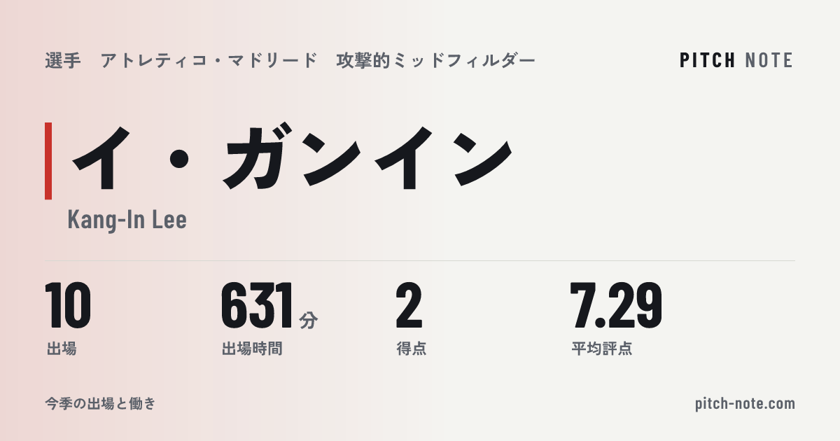 共有したときに出る画像