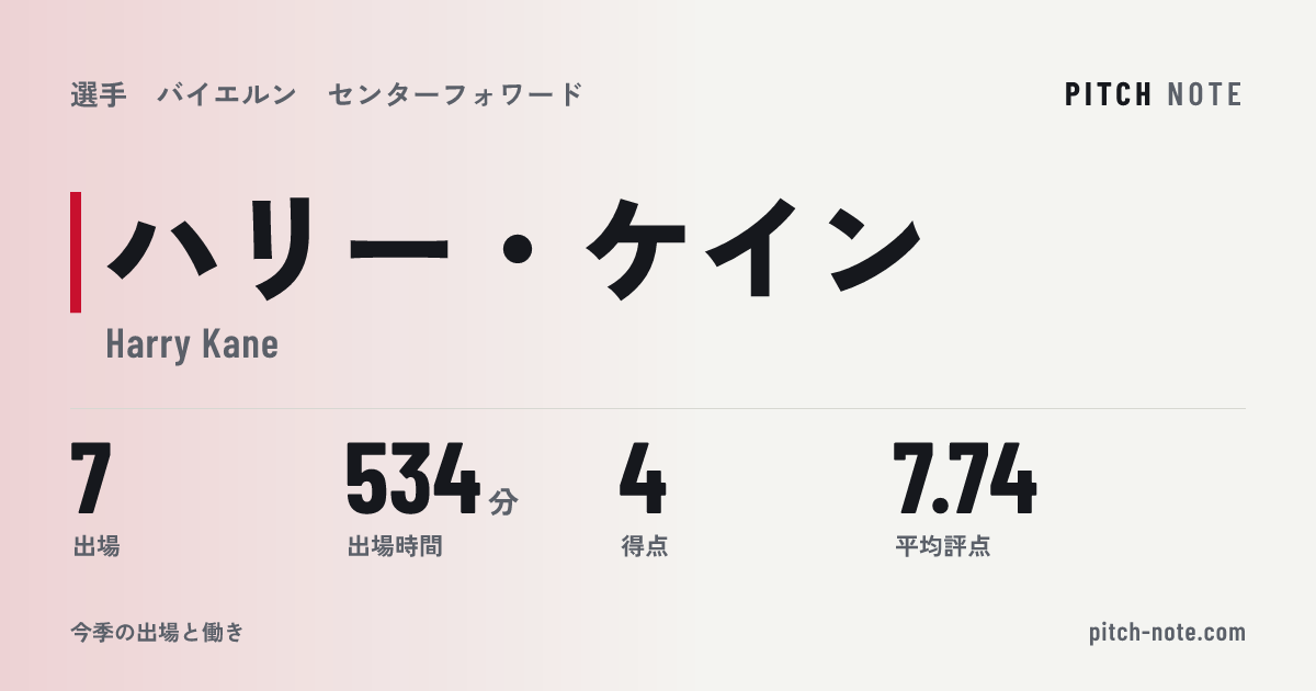 共有したときに出る画像