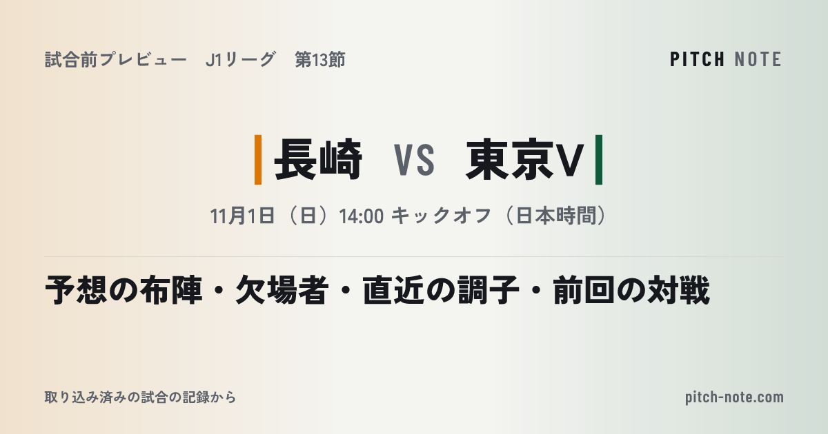 共有したときに出る画像