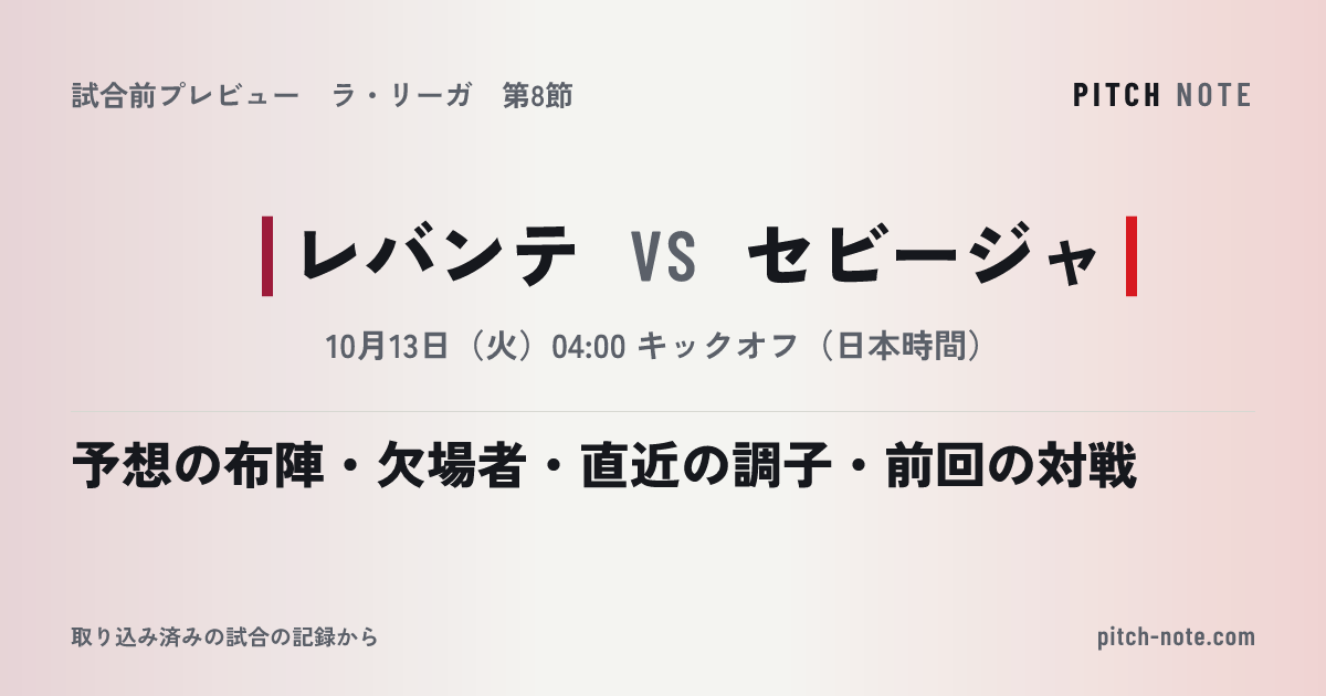 共有したときに出る画像