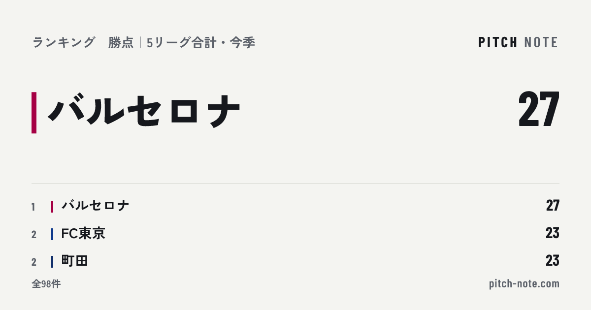 共有したときに出る画像